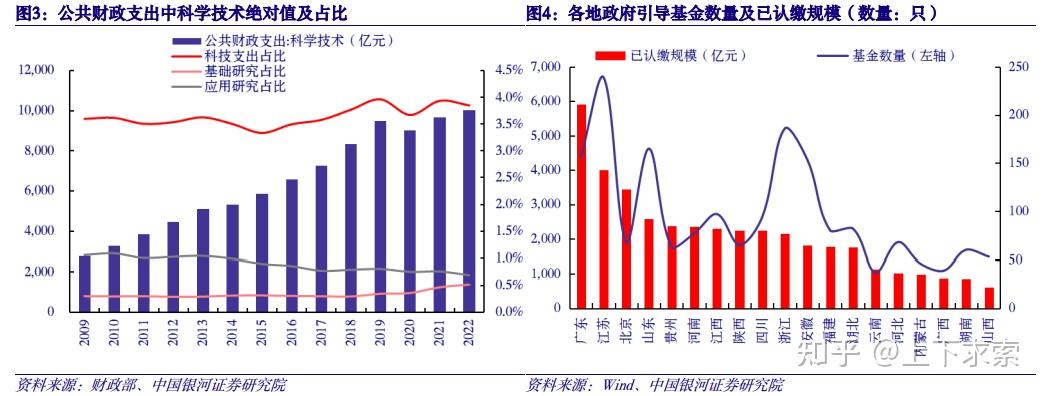 數字經濟新型舉國體制與央國企的引領作用