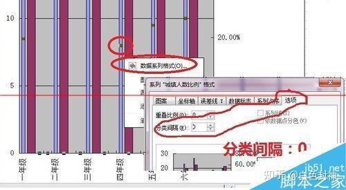 wps-Excle表格怎么做双柱状图(不同量级数据)—适用于少量数据-双Y轴 - 知乎