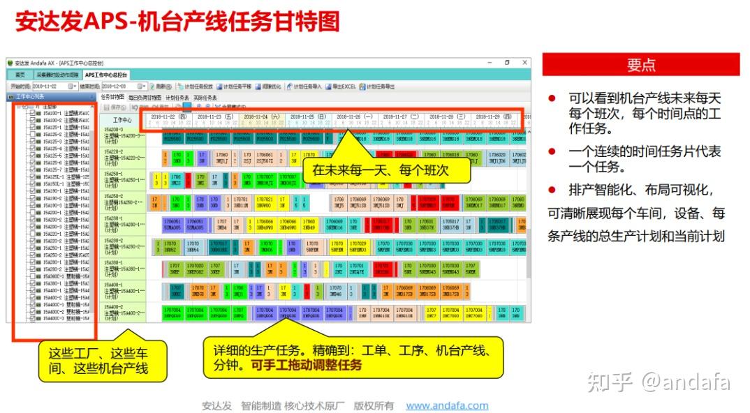 APS软件的技术指标与特色 - 知乎