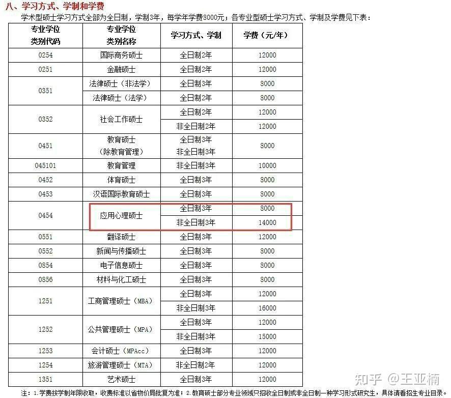 2324級考研必看江西師範大學應用心理專碩經驗分享乾貨自取