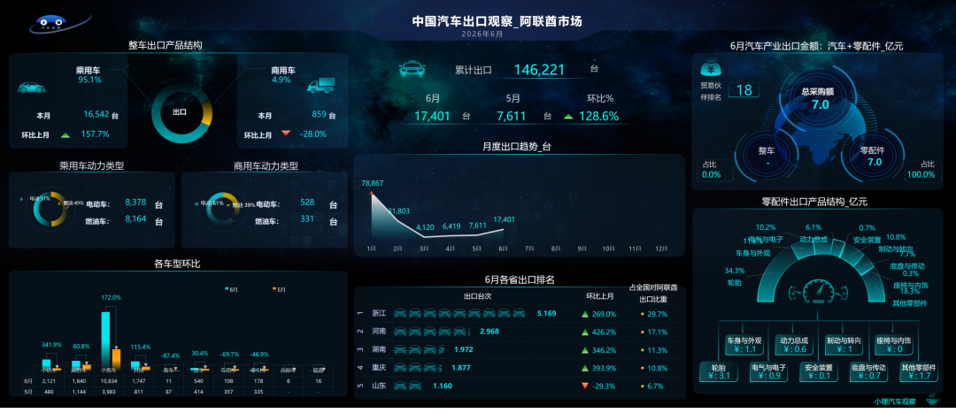 阿联酋汽车市场指南:千万人口,转口枢纽,50%电动化目标