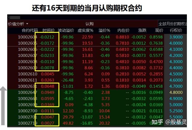 期权备兑开仓策略:帮你降低持仓成本,增加投资收益 - 知乎