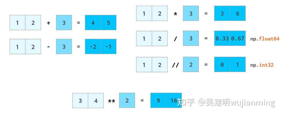 ndarray to matrix python | python array matrix –... numpy.ndarray原理与计算 - 知乎