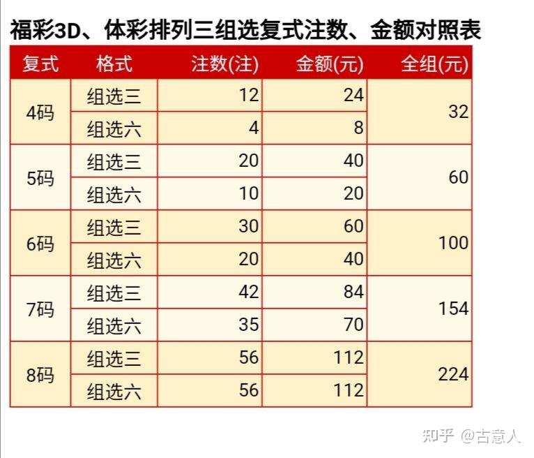3d复式价格及图表