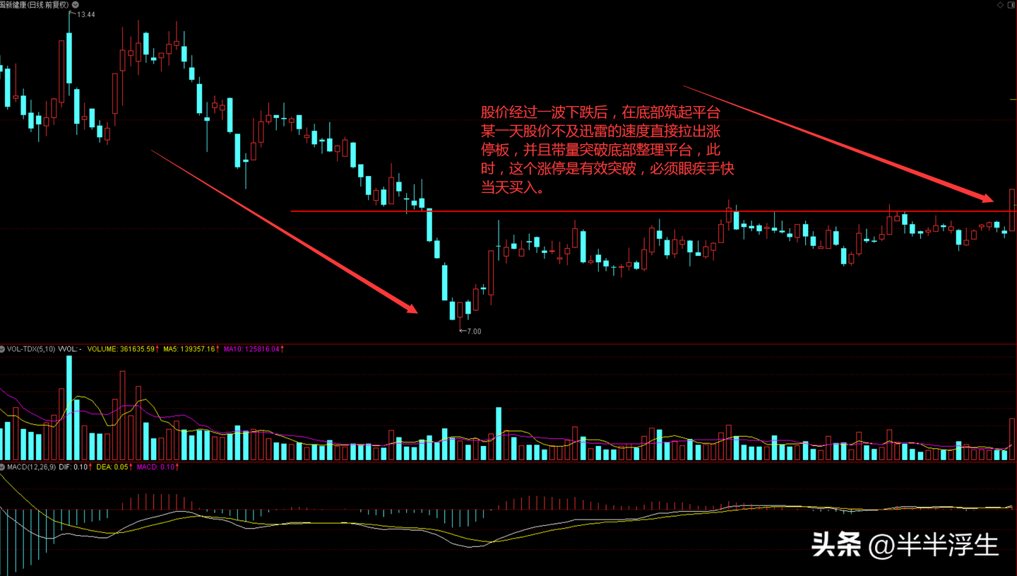 在涨幅榜上，什么样的股票具备连续涨停的条件？ - 知乎