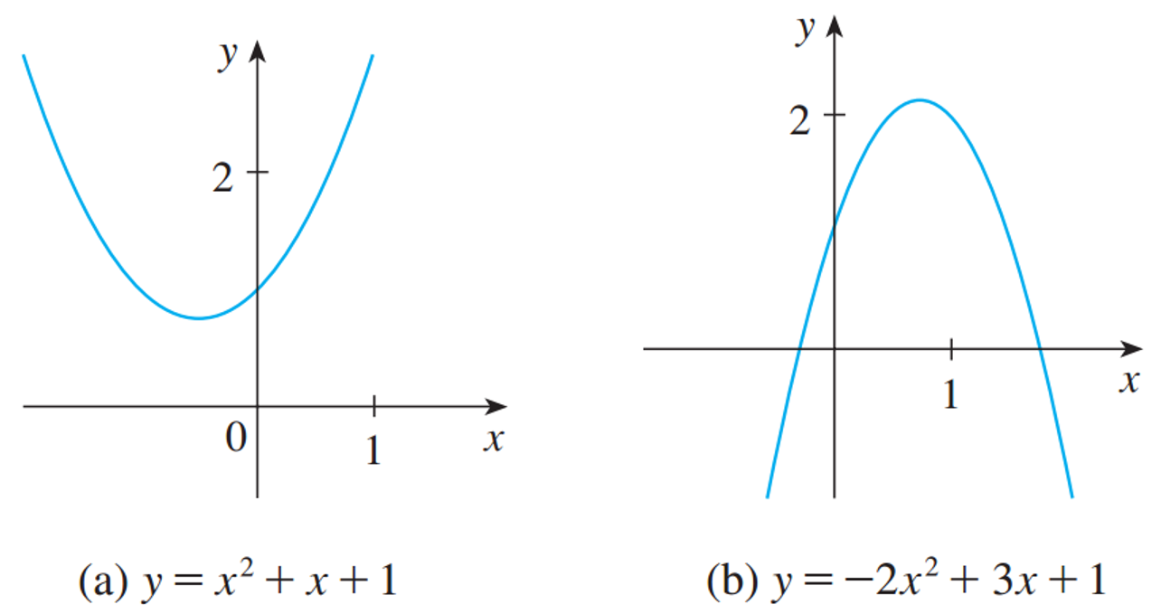 多项式函数(polynomial)