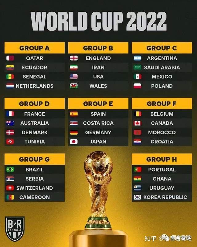 万博世界杯版2022卡塔尔寰宇杯18决赛赛程时刻企图表（仔细列表）(图1)