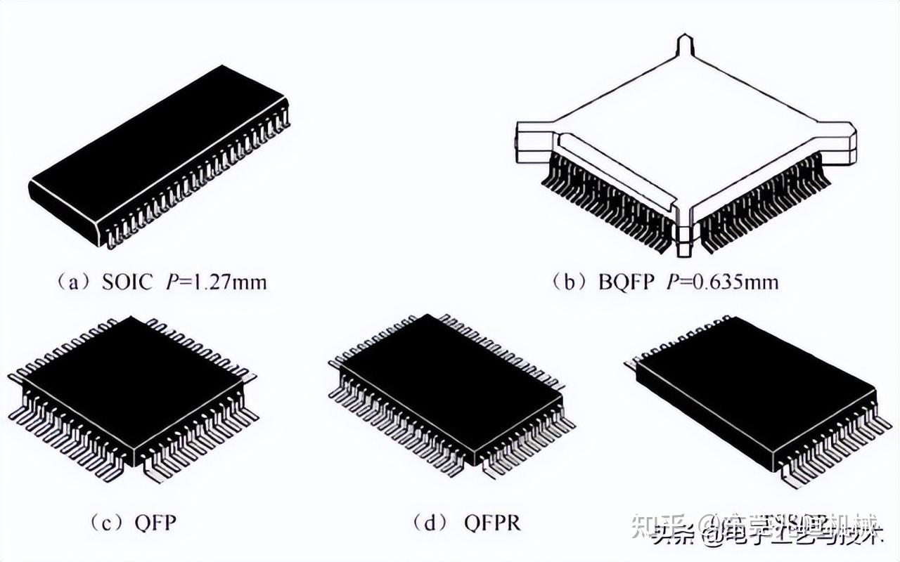 表面贴装元器件中常见封装形式知识 - 知乎