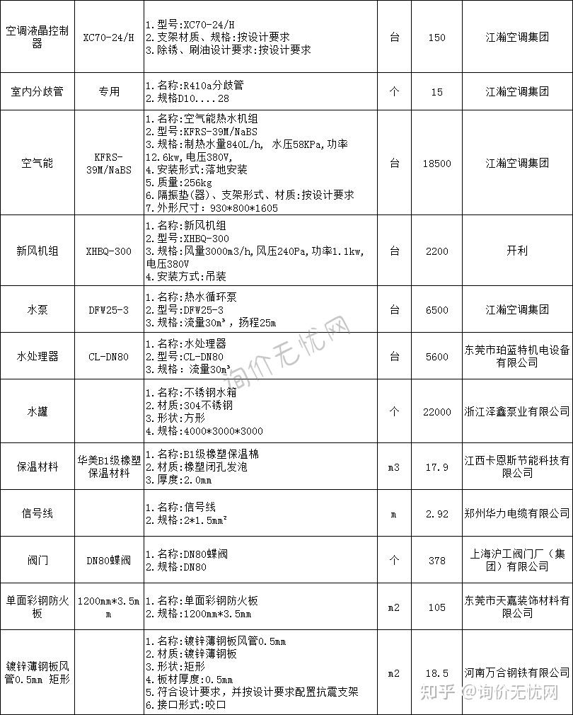 建筑工程常用材料价格报价单