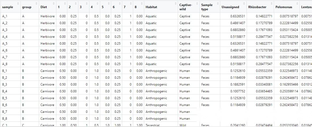 r语言跟着Nature Communications学绘图—tree+分支颜色调整+分组注释+热图注释+柱状堆积图注释!!! - 知乎