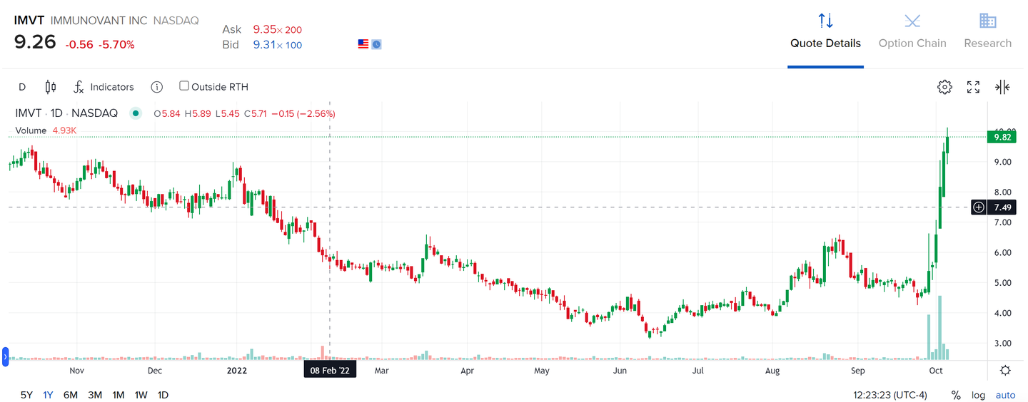 生物科技股一个半月净赚58%背后的决策- 知乎