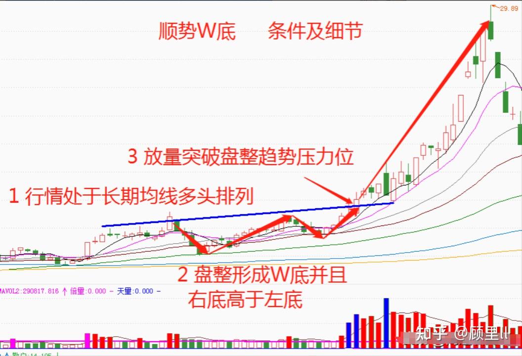 经典股票案例分析