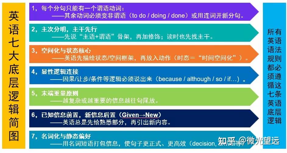 将来进行时态和一般将来时用法到底有什么区别? - 知乎