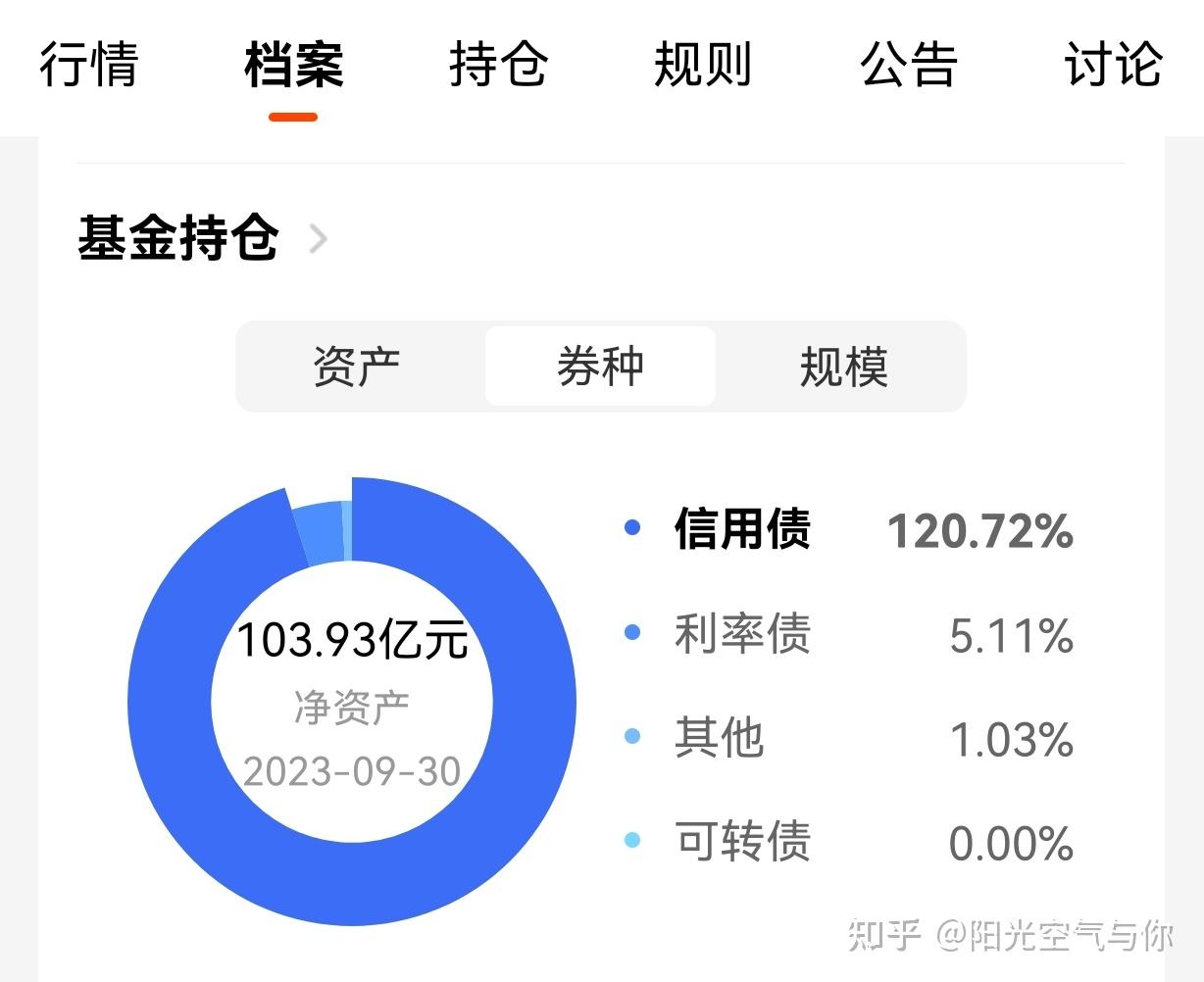 辨别利率债和信用债基的2个方法!附9只产蛋10个+的利率债基 - 知乎
