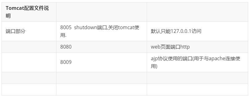 配置证书tomcat_TOMCAT常用配置