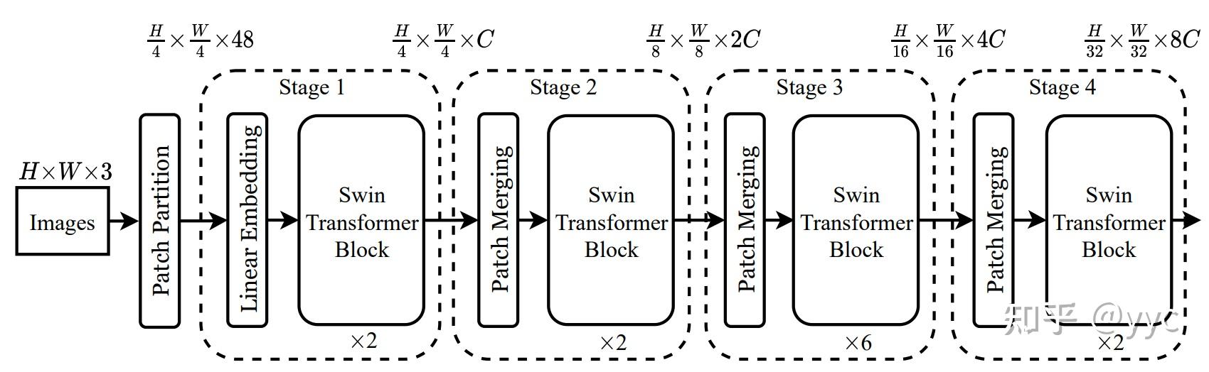 swintransformer笔记