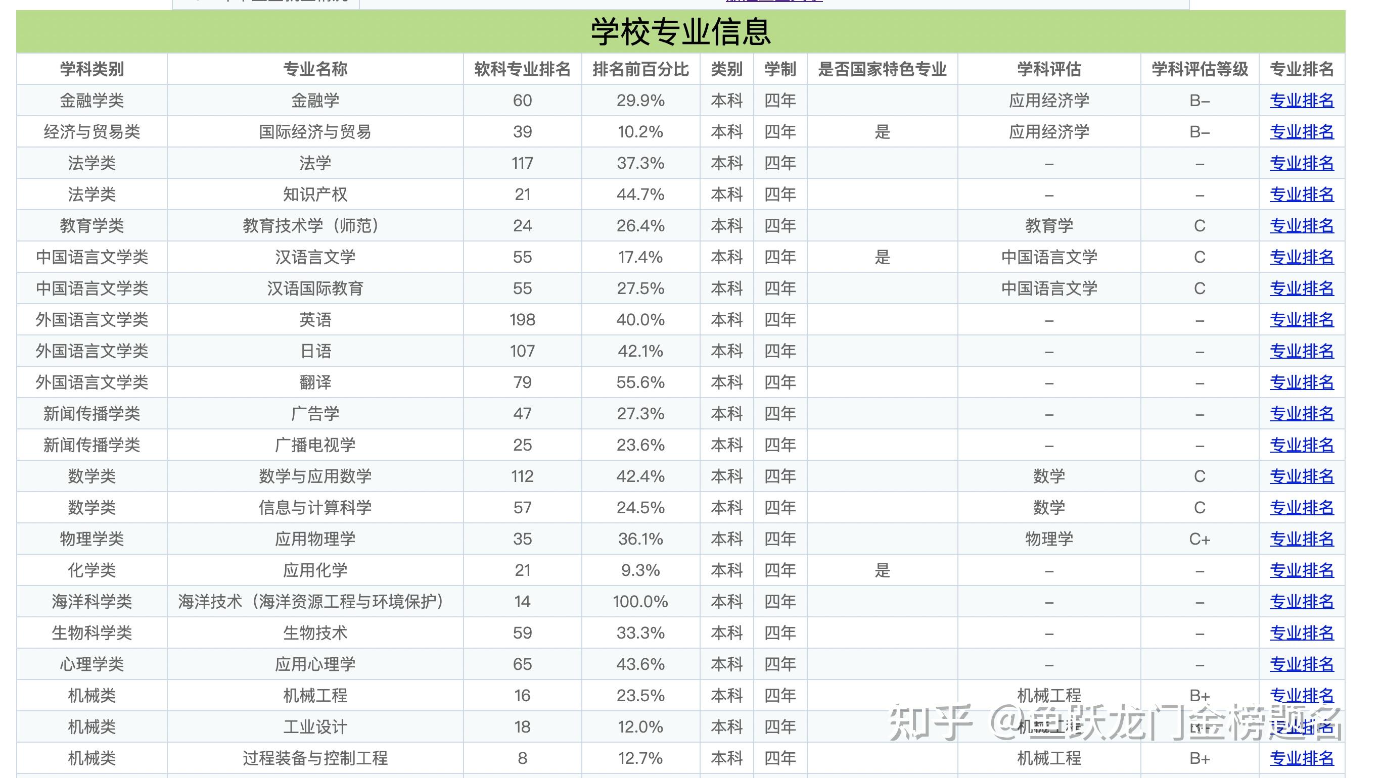 提升計劃