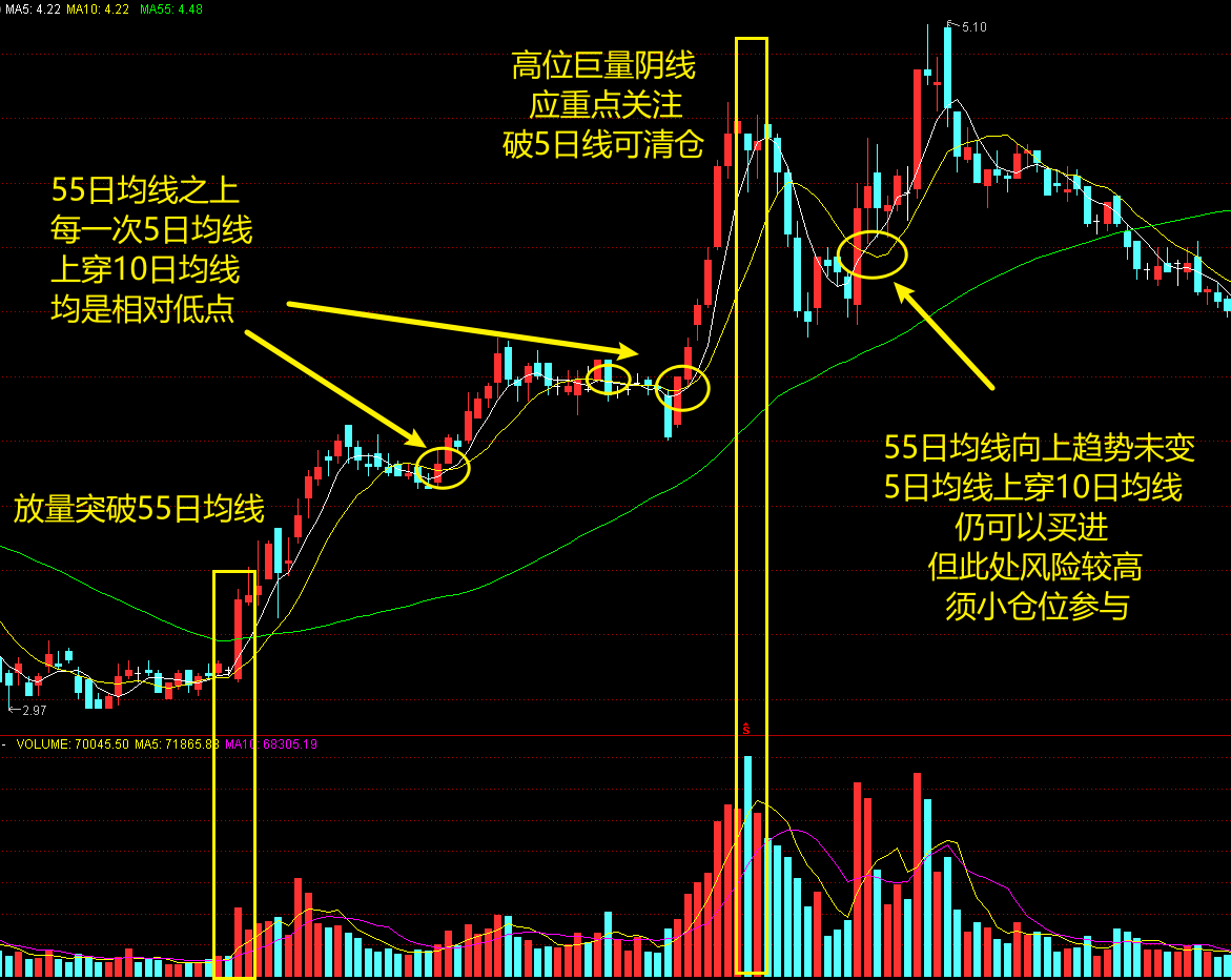 均线系统- 知乎