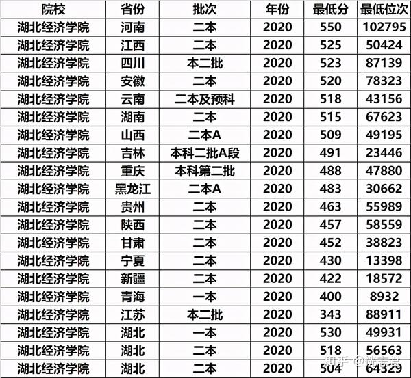 2021年二本大学排行_全国二本大学排名2024_二本大学录取排名