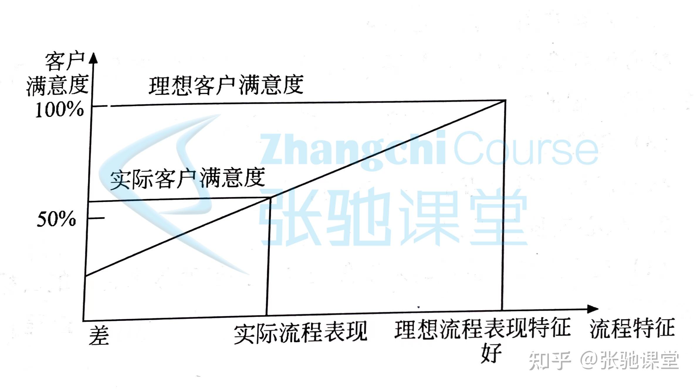 張馳課堂繪製過程流程圖的核心是什麼六西格瑪培訓