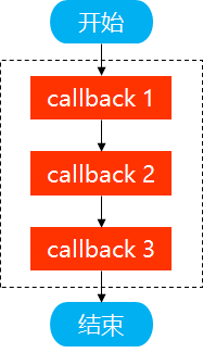 Webpack 核心库 Tapable 的使用与原理解析 - 知乎