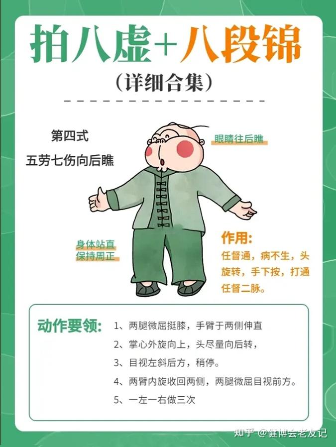 早上八段锦晚上拍八虚,建议收藏! - 知乎