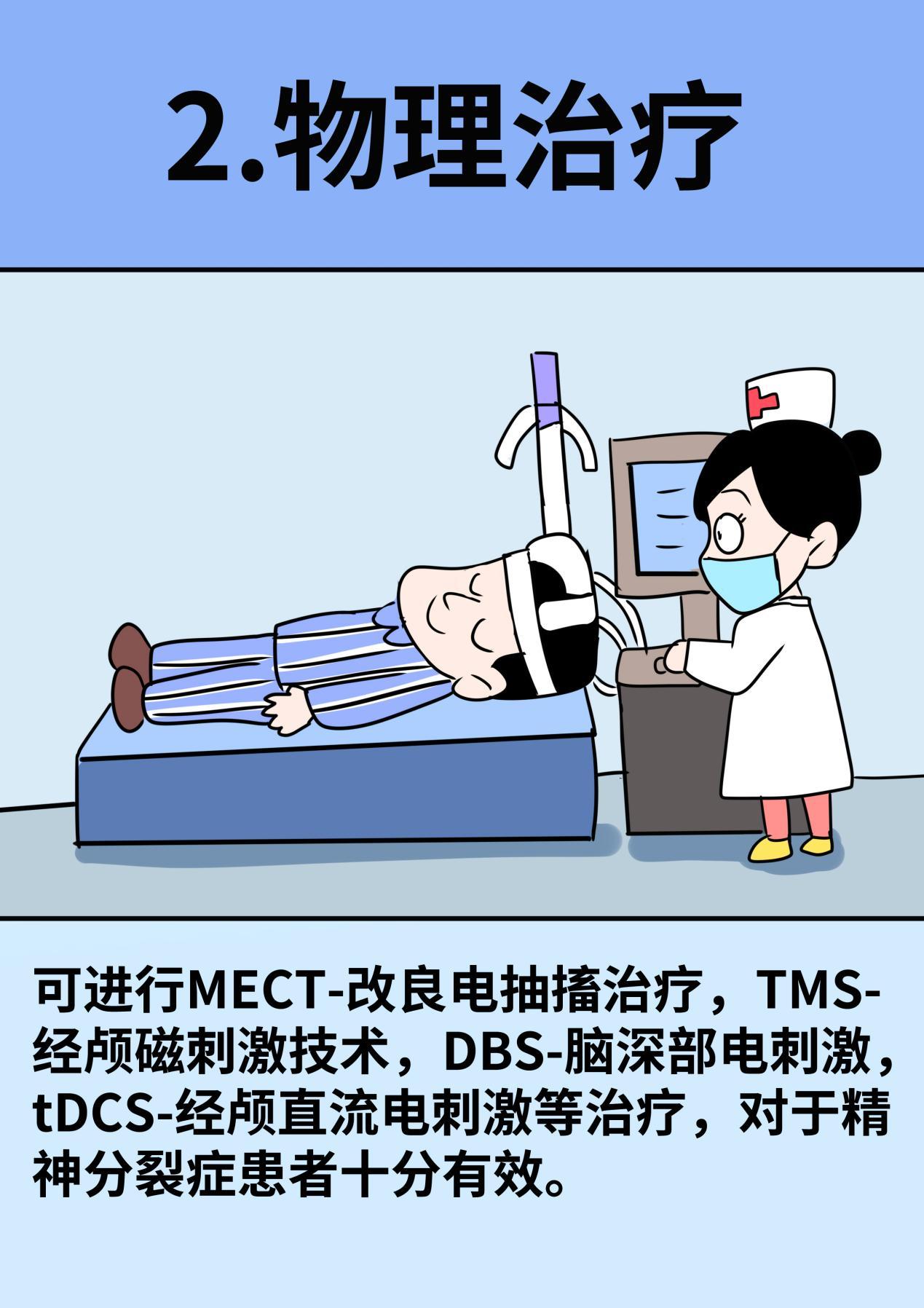 mect治疗证明图片图片