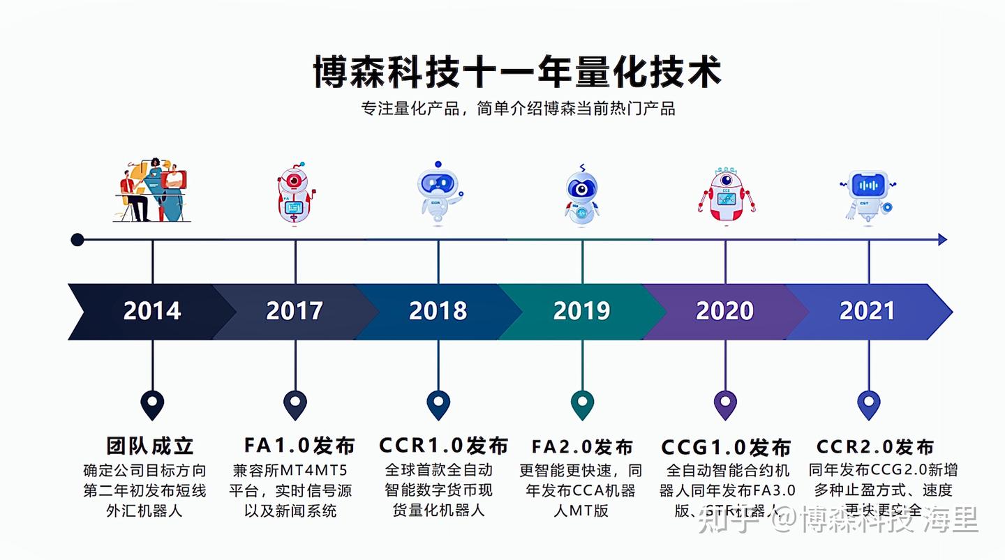 黄金总市值突破28万亿美元，在全球排行榜上断层第一- 知乎
