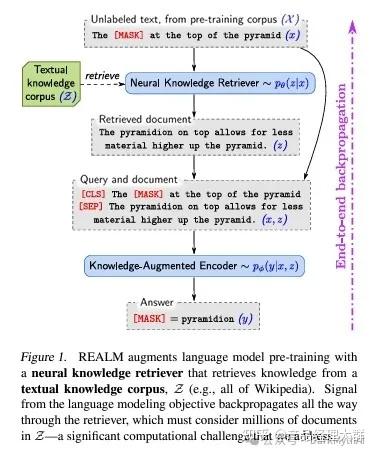 Raptor Rag System 深度讲解:RAG技术再分析-附最新20个方法 - 知乎