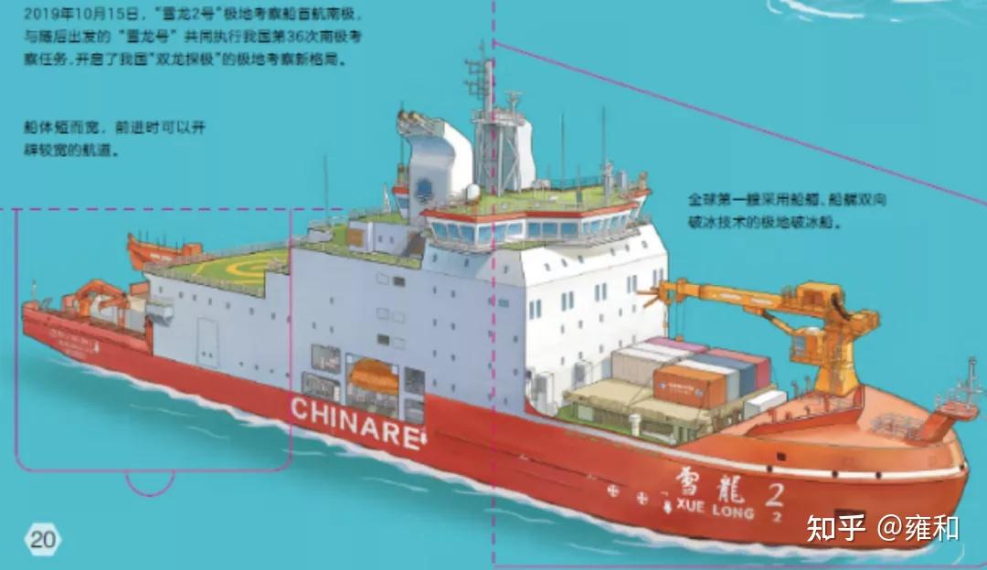 翻开折页,你能看到这艘破冰船的工作原理和内部结构