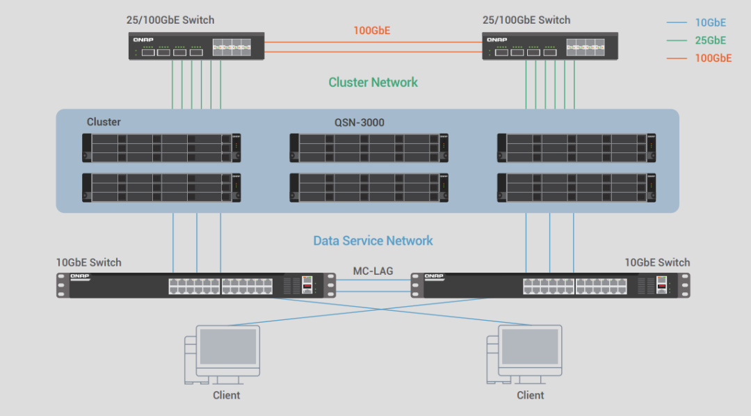 QNAP 威联通推出 MEGA Scale-out NAS 一站式解决方案 - 知乎