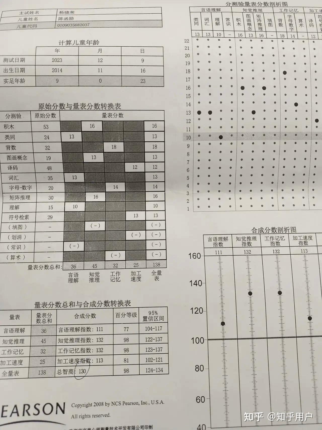 韦氏智力测试真的很准吗?