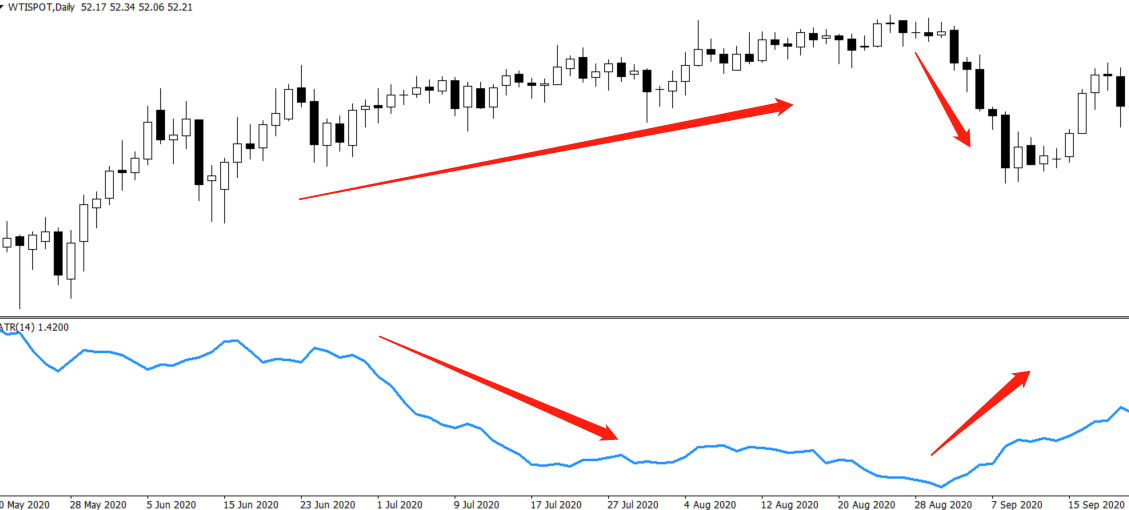 atr指标不只是看看而已波动幅度还能用成这样子