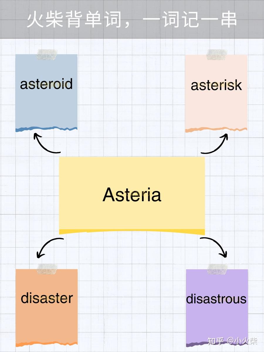 5张图片记单词 Asteria(阿斯忒里亚) - 知乎