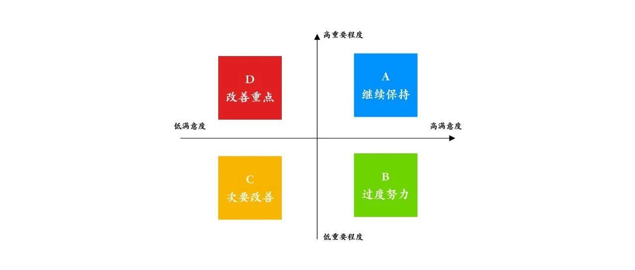 IPA需求分析案例:如何了解用户对产品的需求与期待? - 知乎