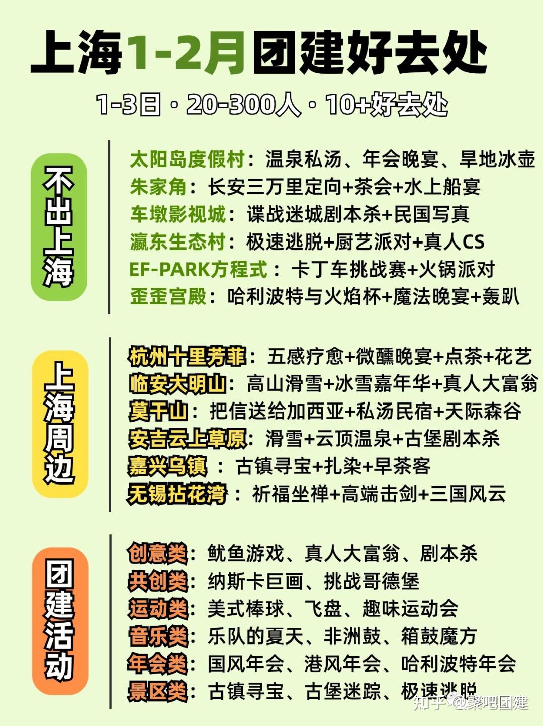 2024年上海公司團建精選9大高品質團建活動江浙滬團建方案hr行政必看