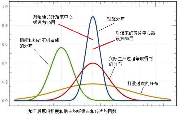 对造纸法烟草薄片的结构分析和制备工艺思路 - 知乎