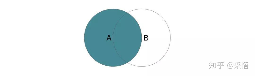 数据可视化之DAX篇(二十一)连接表的几个DAX函数,一次全掌握 数据可视化之DAX篇(二十一)连接表的几个DAX函数,一次全掌握