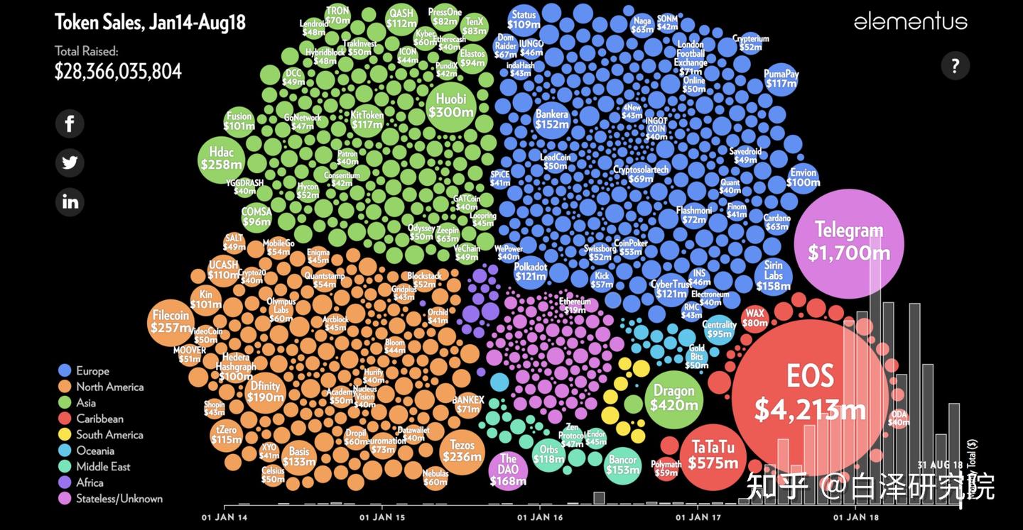 一级市场 加密货币 (99) 사진