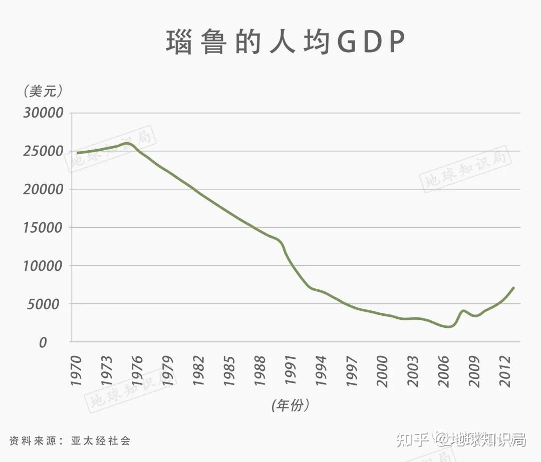 瑙鲁(Nauru)是一个怎样的国家?谁去过?