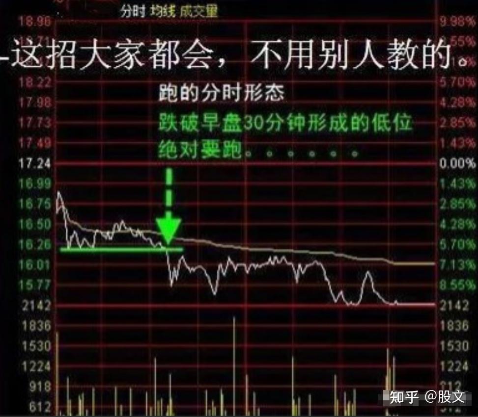 股票应该如何选择(股票应该如何选择买入)