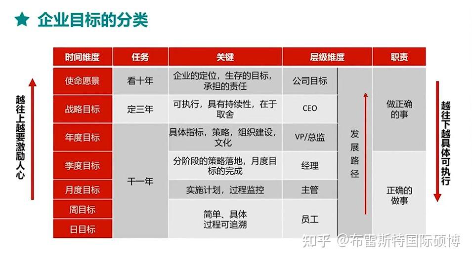 企业做好目标管理助力管理者细化管理 - 知乎