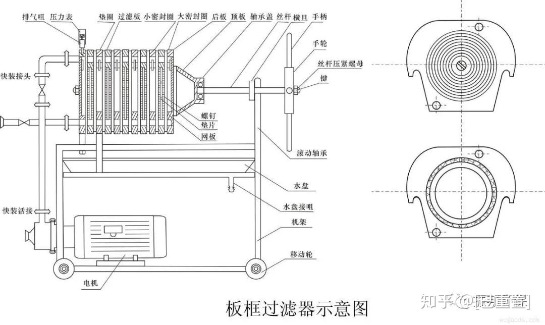 振邦系列|| 带你全面了解板框压滤机!