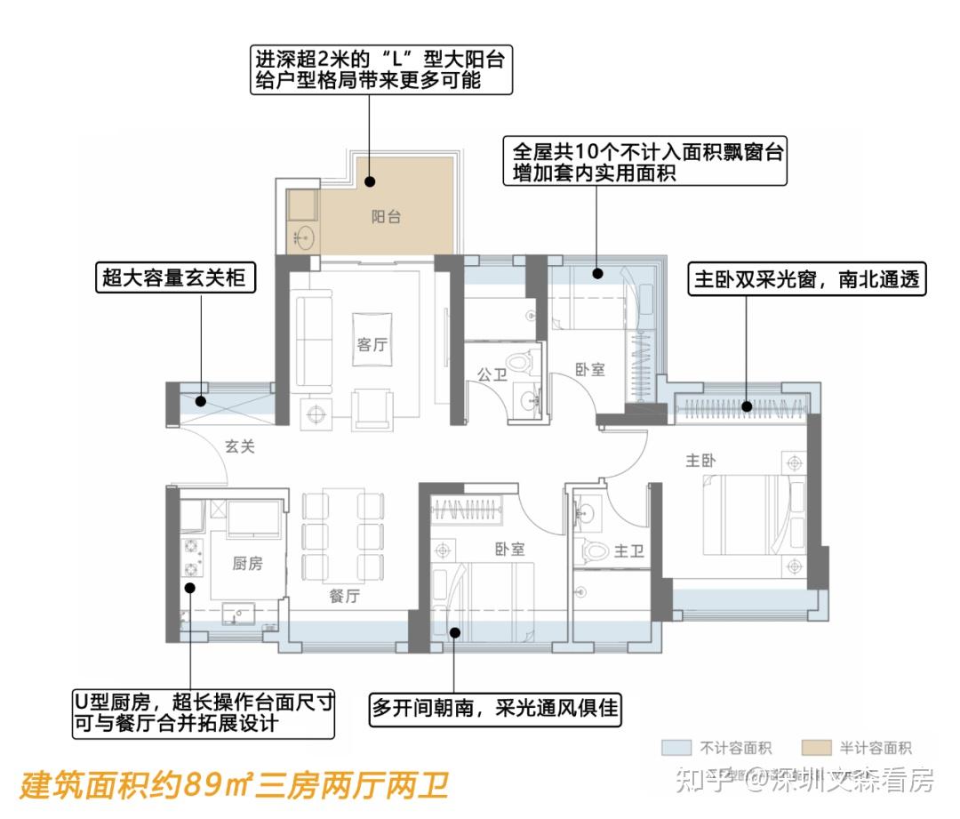 龙岗新生新房:【远洋天祺】项目详情、优劣势分析、户型图 - 知乎