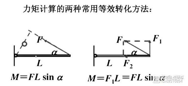 倾覆力矩思维 知乎