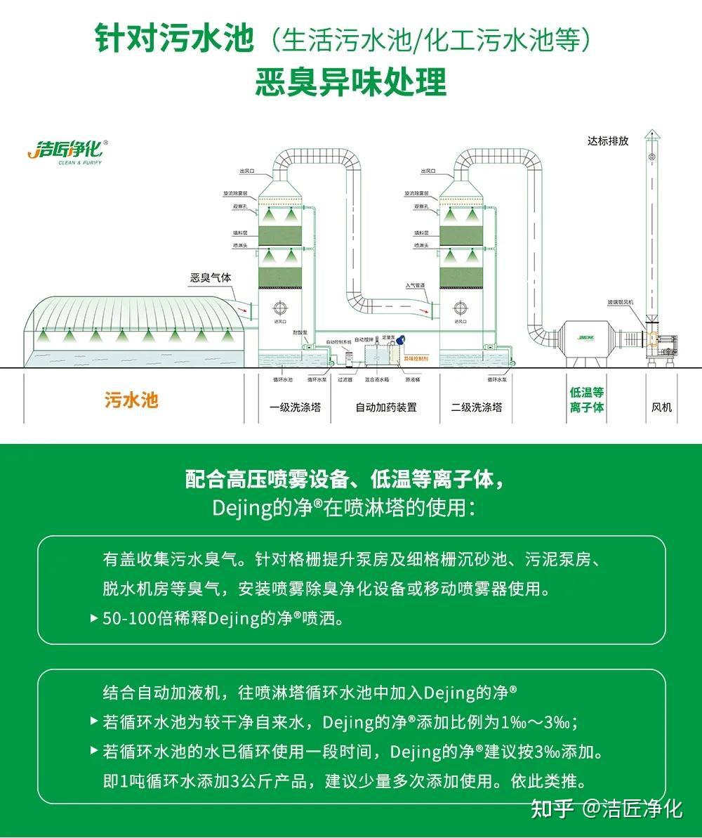 水污染除臭治理——需要除臭剂技术做支撑