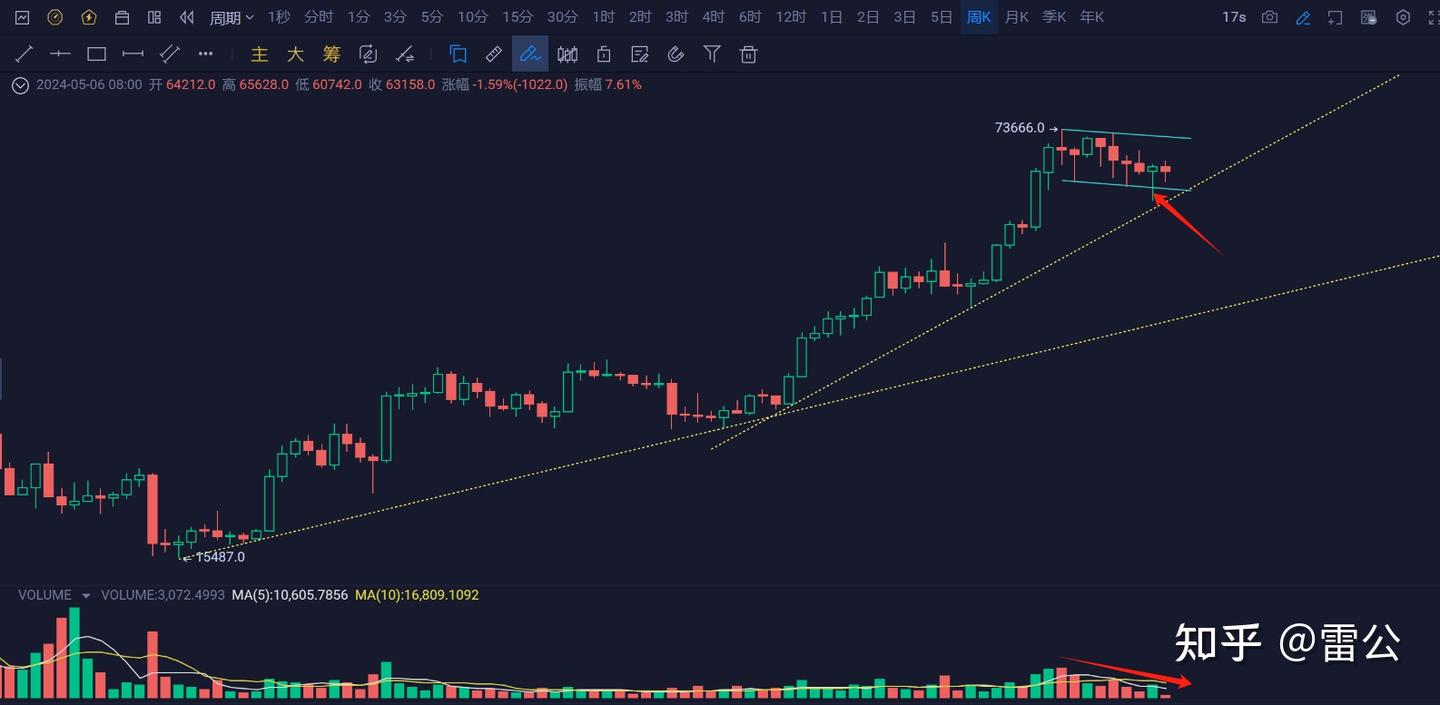 比特币（BTC）跌破5万美金的概率有多大？支撑的依据是什么？ - 知乎