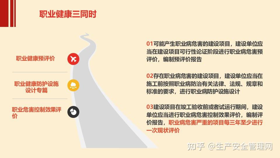 ppt2024年职业病防治法宣传周用人单位职业卫生培训106页