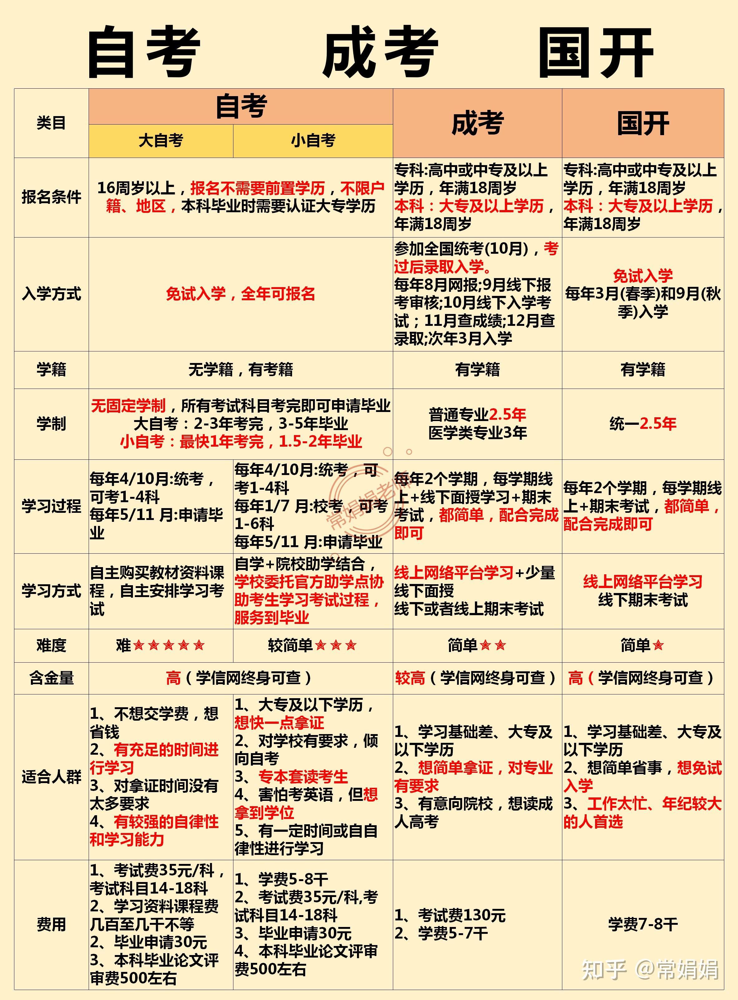 提升学历的有效途径有哪些怎么选
