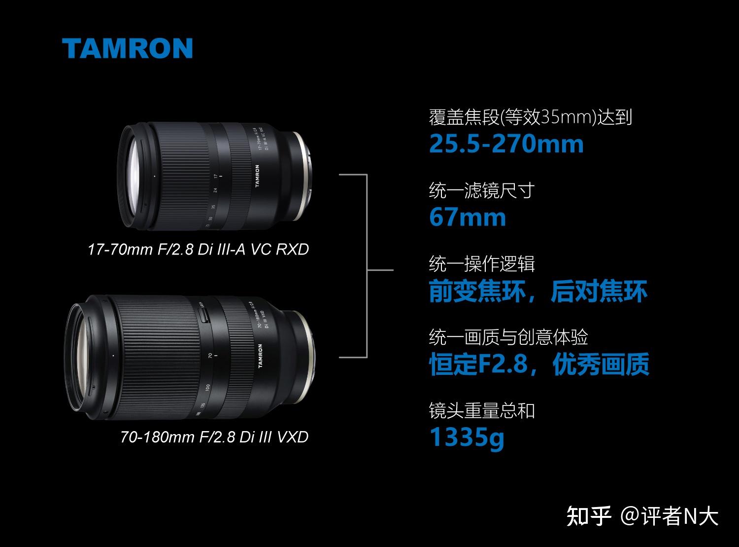 TAMRON收購鏡頭